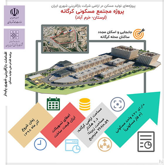 پروژه های تولید مسکن در اراضی شرکت بازآفرینی شهری ایران
