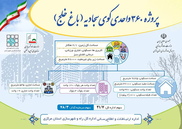 اطلاع نگاشت| پروژه ۳۶۰ واحدی کوی سجادیه در منطقه هدف بازآفرینی شهری اراک 